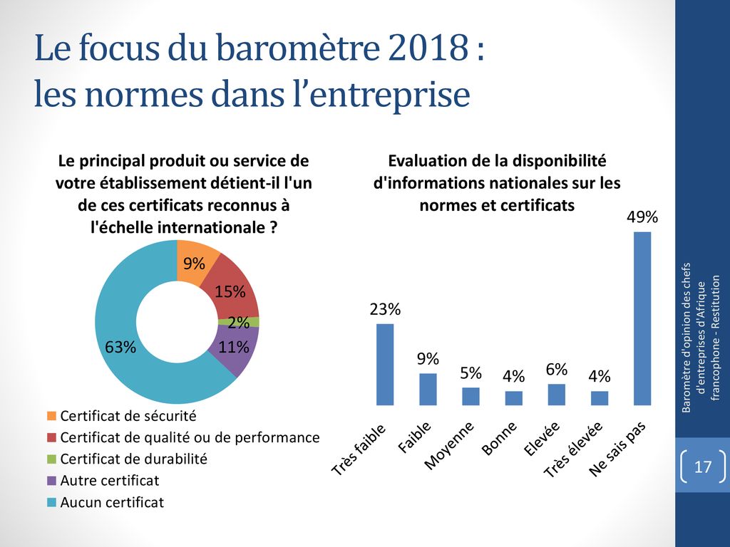 Baromètre dopinion des entreprises dAfrique francophone ppt télécharger